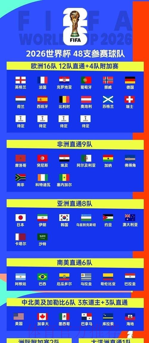 2026世界杯比赛时间实时更新观看指南直播平台